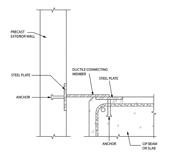 Precast/Prestressed Industrial Structures Design Specifications and  Applications- ppt download